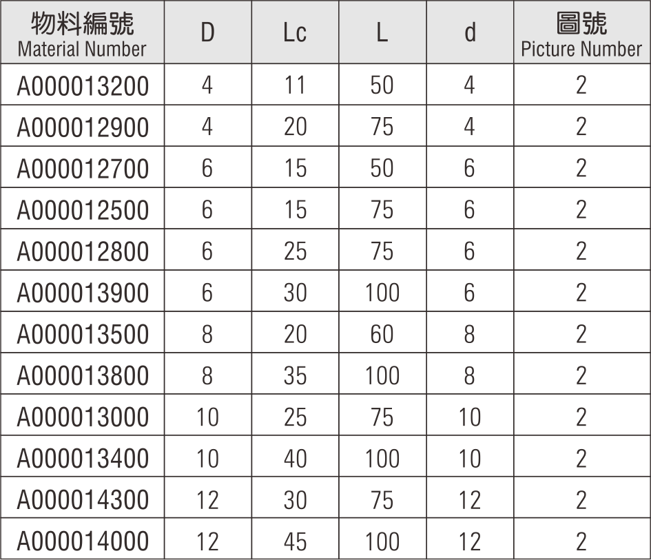 高效加工模具鋼端銑刀