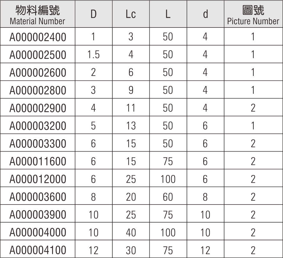 通用型模具鋼端銑刀