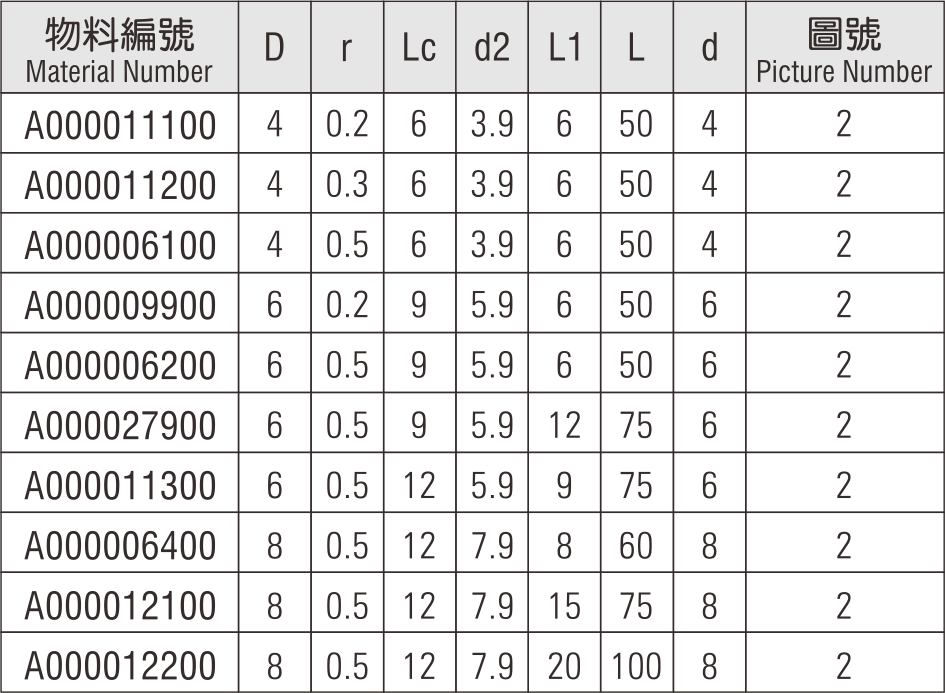 通用型模具鋼圓角銑刀