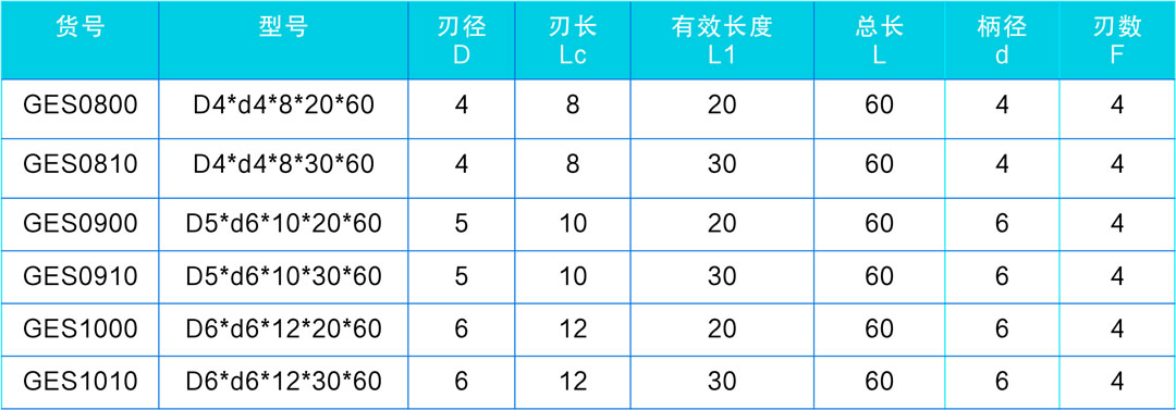 石墨平銑刀短刃系列表格-1080.jpg