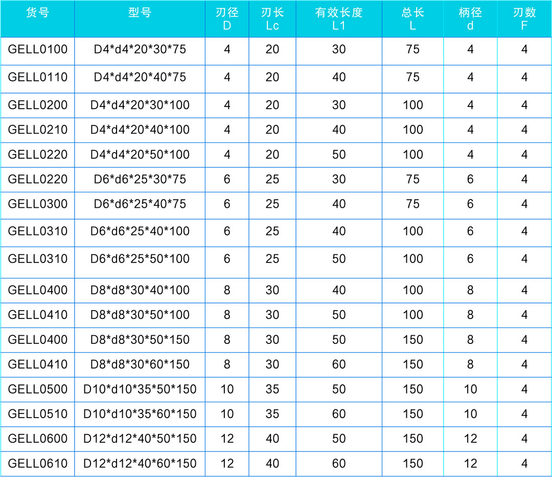 石墨平銑刀超長刃系列表格-1080.jpg